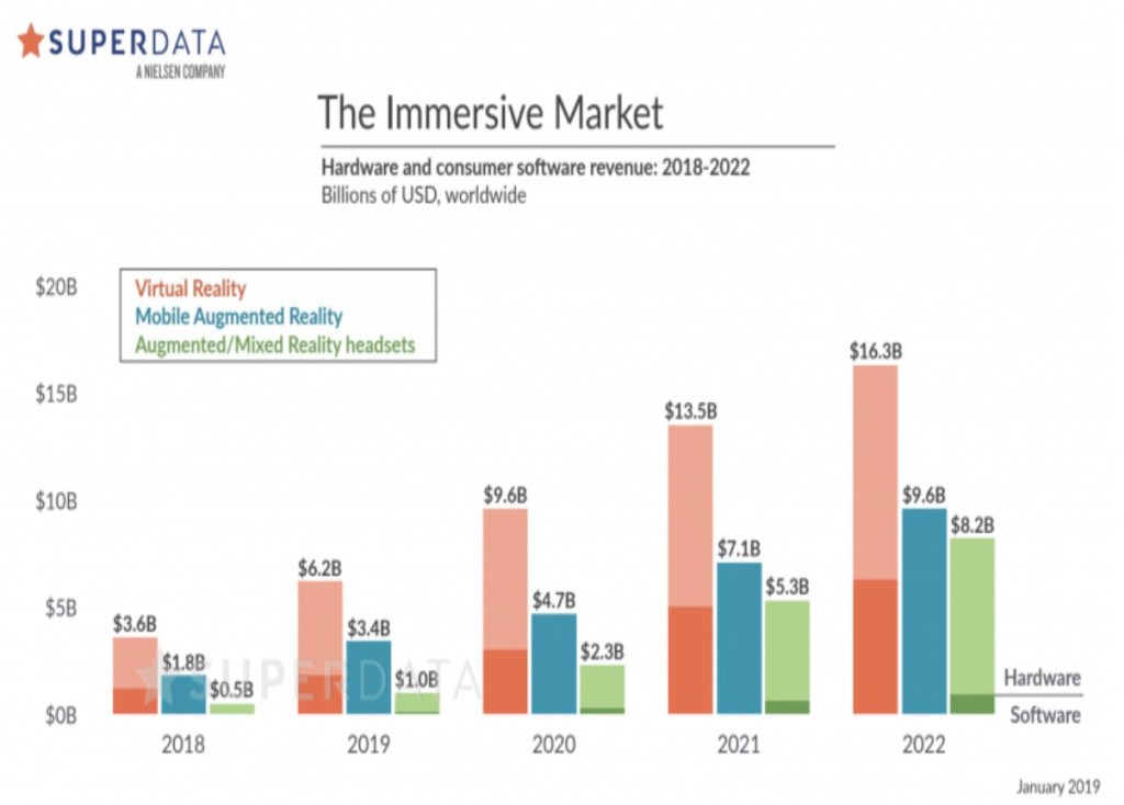 superdata-vr-grew-30-in-2018-thanks-to-psvr-oculus-quest-will-be-2019s-hit