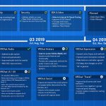 VRChat-Roadmap
