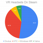 SteamHardwareSurveyOEMs-Sep2019