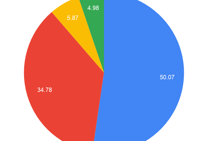 SteamHardwareSurveyOEMs-Sep2019