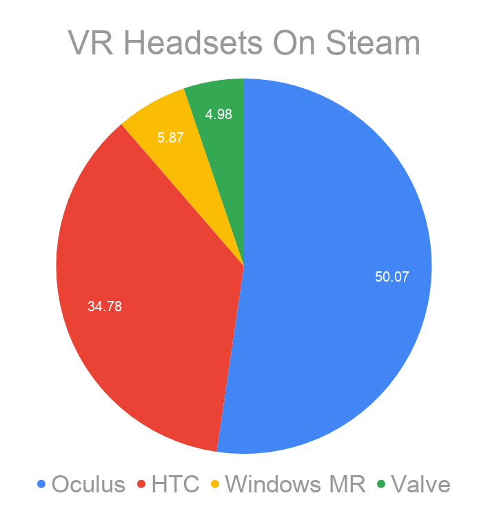 SteamHardwareSurveyOEMs-Sep2019