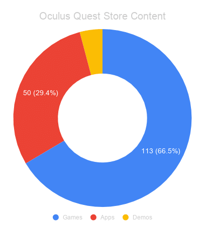 oculus quest cross buy titles