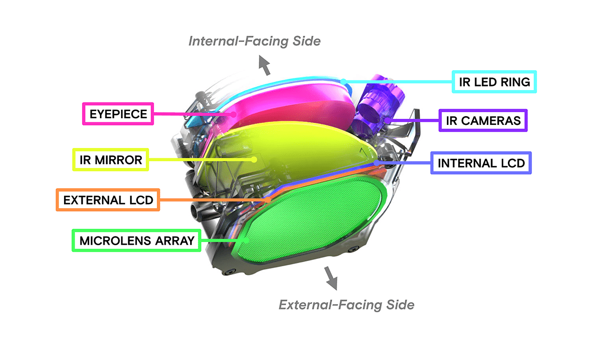 Facebook's 'Reverse Passthrough' VR Prototype Is Nightmare Fuel (Right Now) headset desgin facebook research prototype